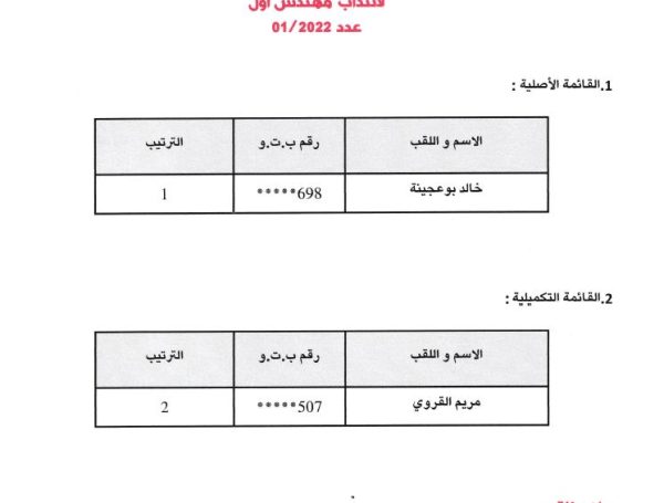 Results of the external competition for the recruitment of a principal engineer (No. 01/2022).”