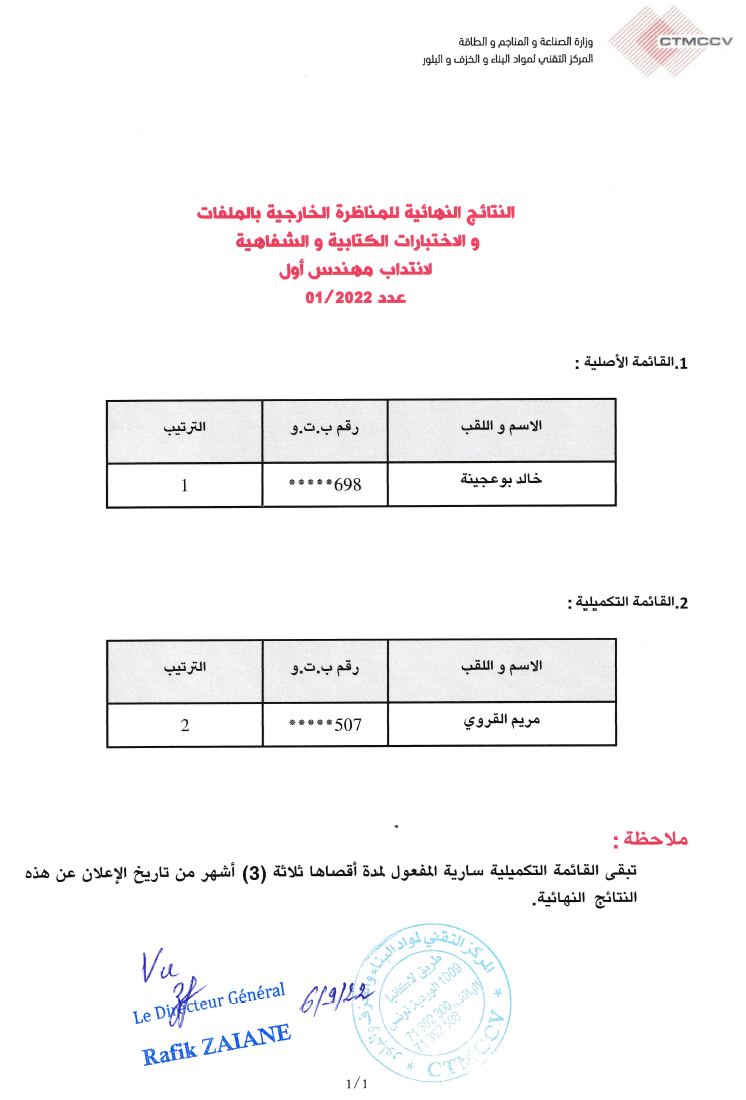 Results of the external competition for the recruitment of a principal engineer (No. 01/2022).”